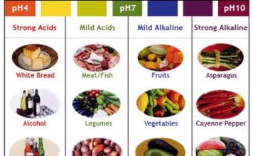 The Celeb-Endorsed Alkaline Diet Creator Turned out to Be a Phony